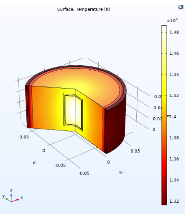 Thermal simulation of generator core temperature distribution